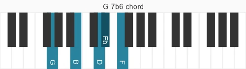 Piano voicing of chord G 7b6